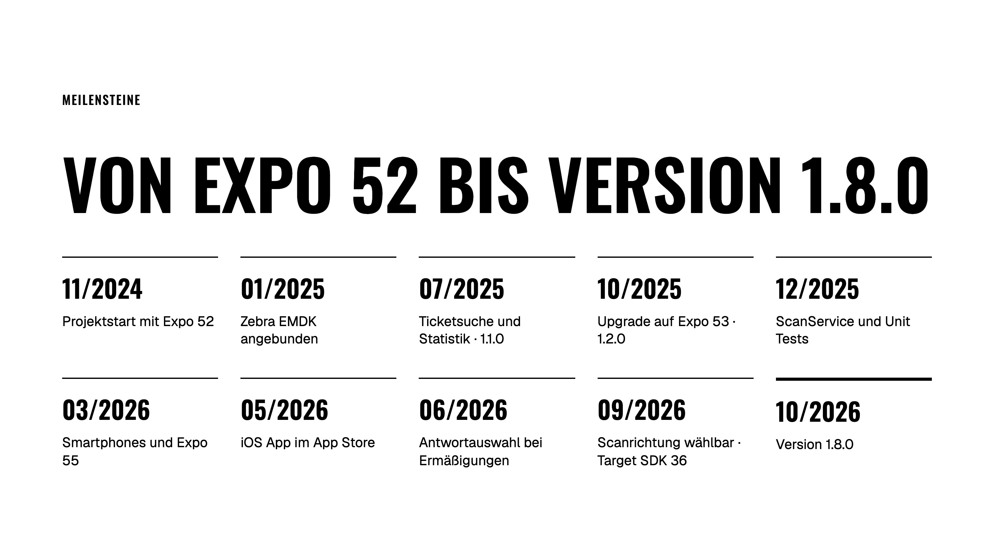 Meilensteine von 2024 bis 2026