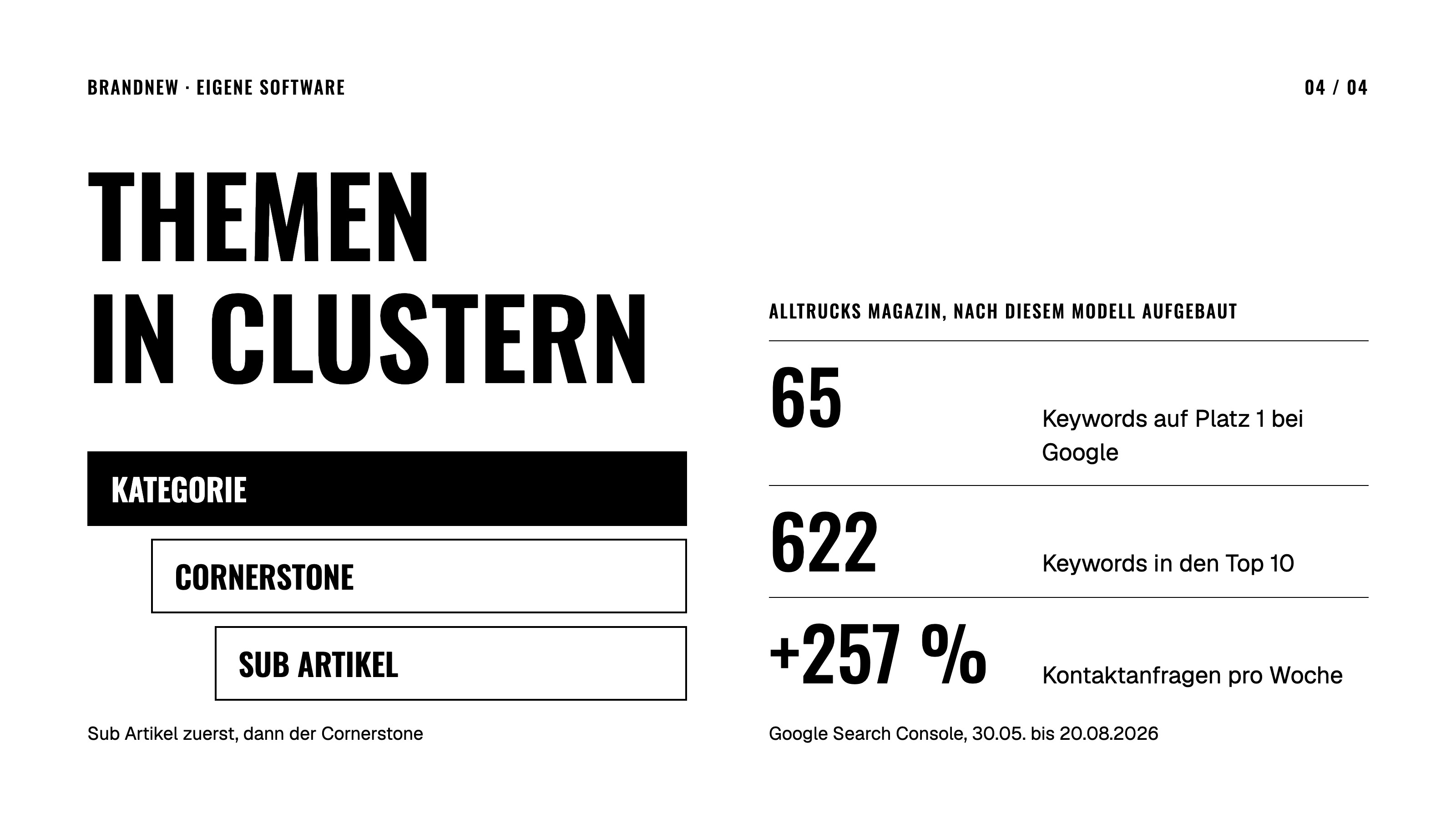 Kachel zum SEO & GEO Copilot mit Themen in Clustern aus Kategorie, Cornerstone und Sub Artikel, daneben 65 Keywords auf Platz 1 bei Google