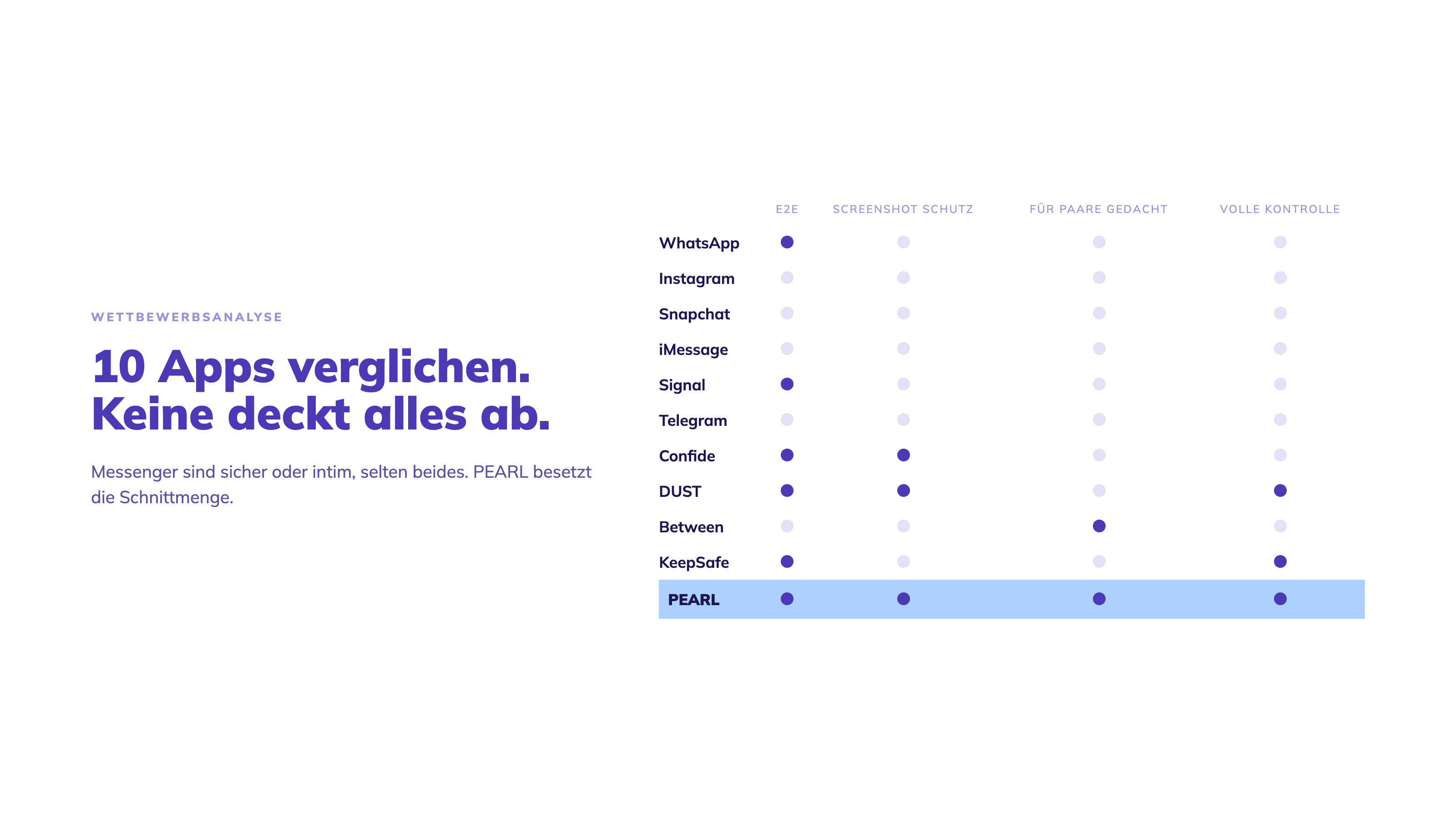 Wettbewerbsanalyse