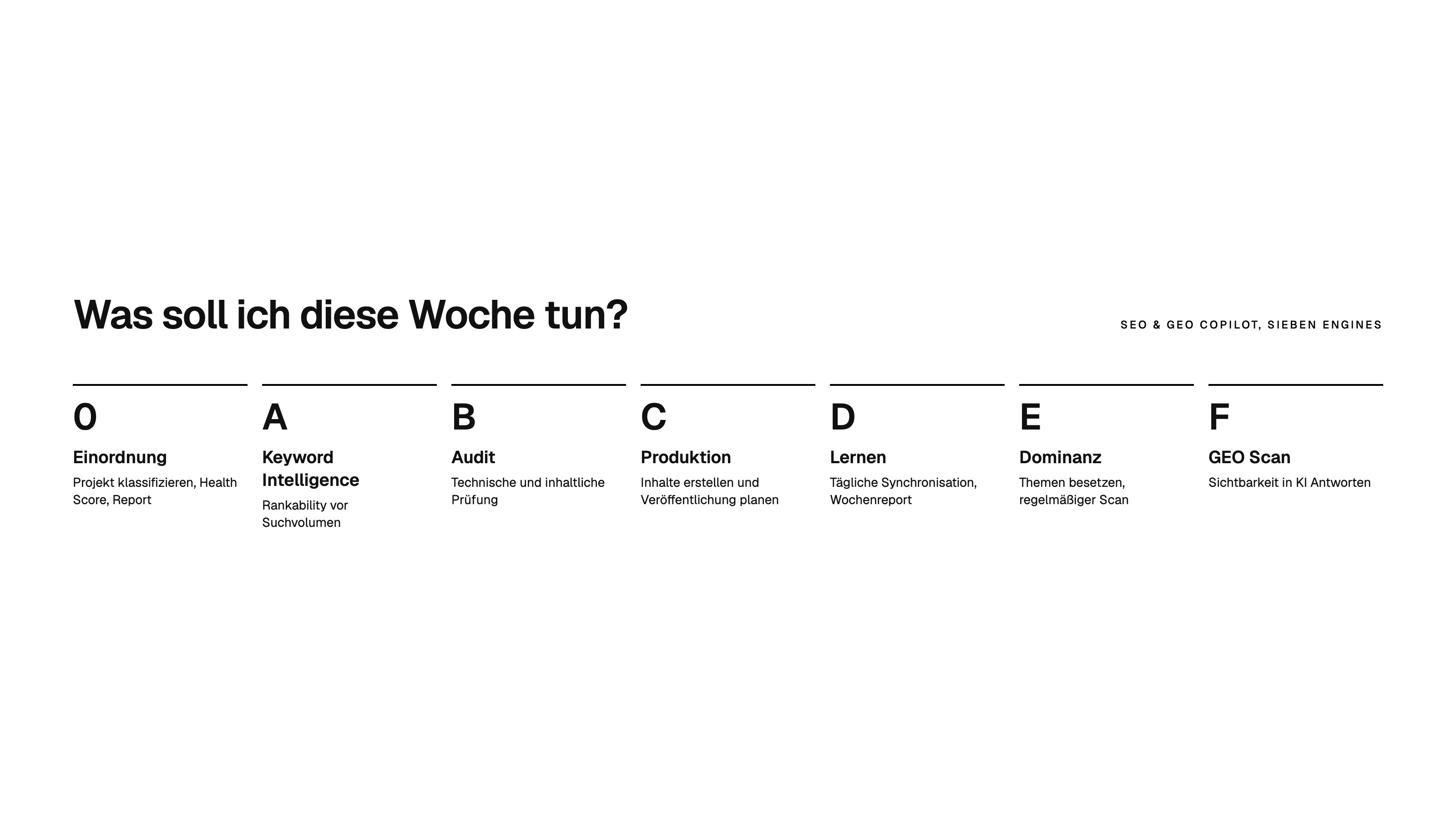 Sieben Engines des SEO und GEO Copilot