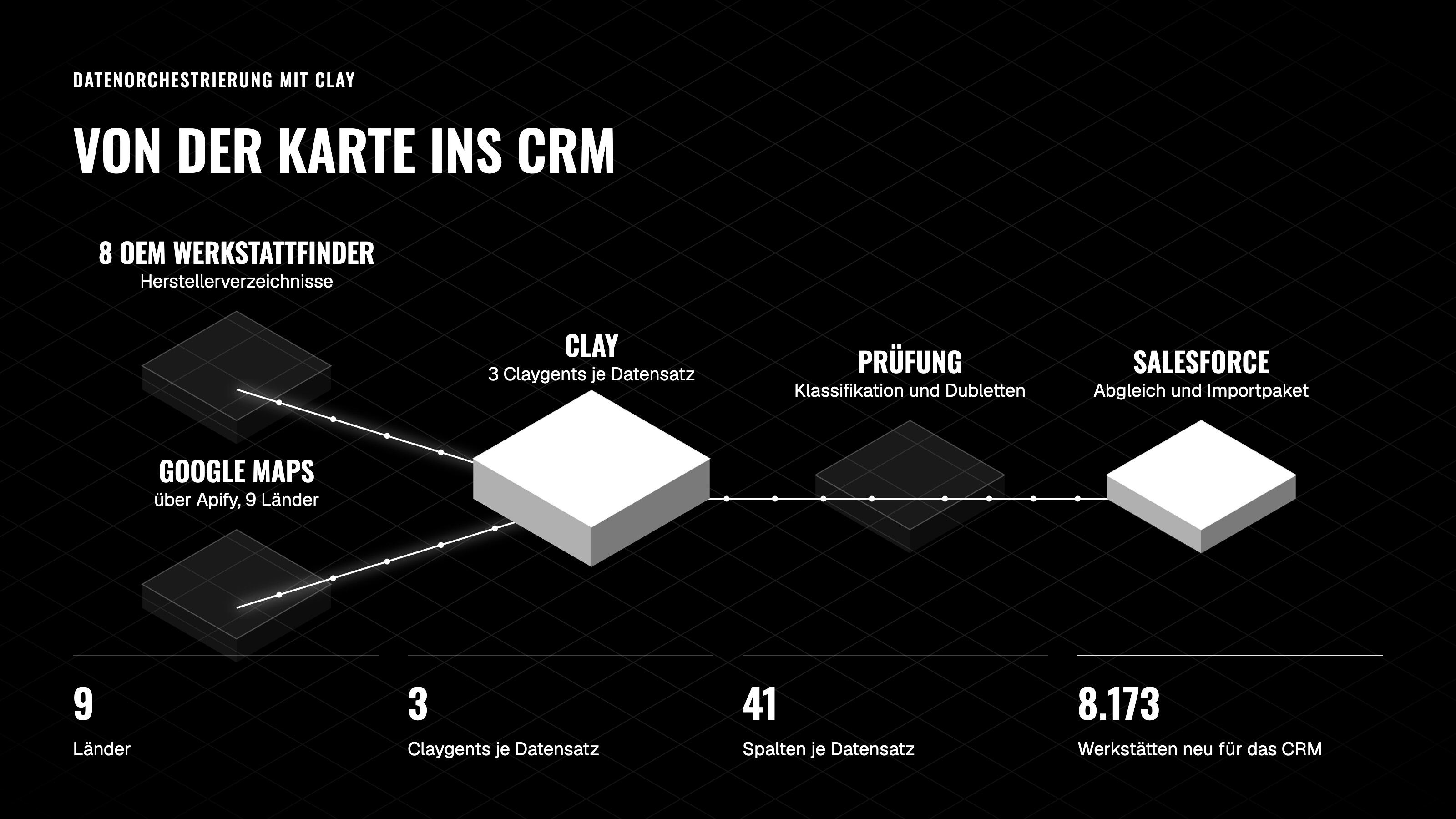 Von der Karte ins CRM
