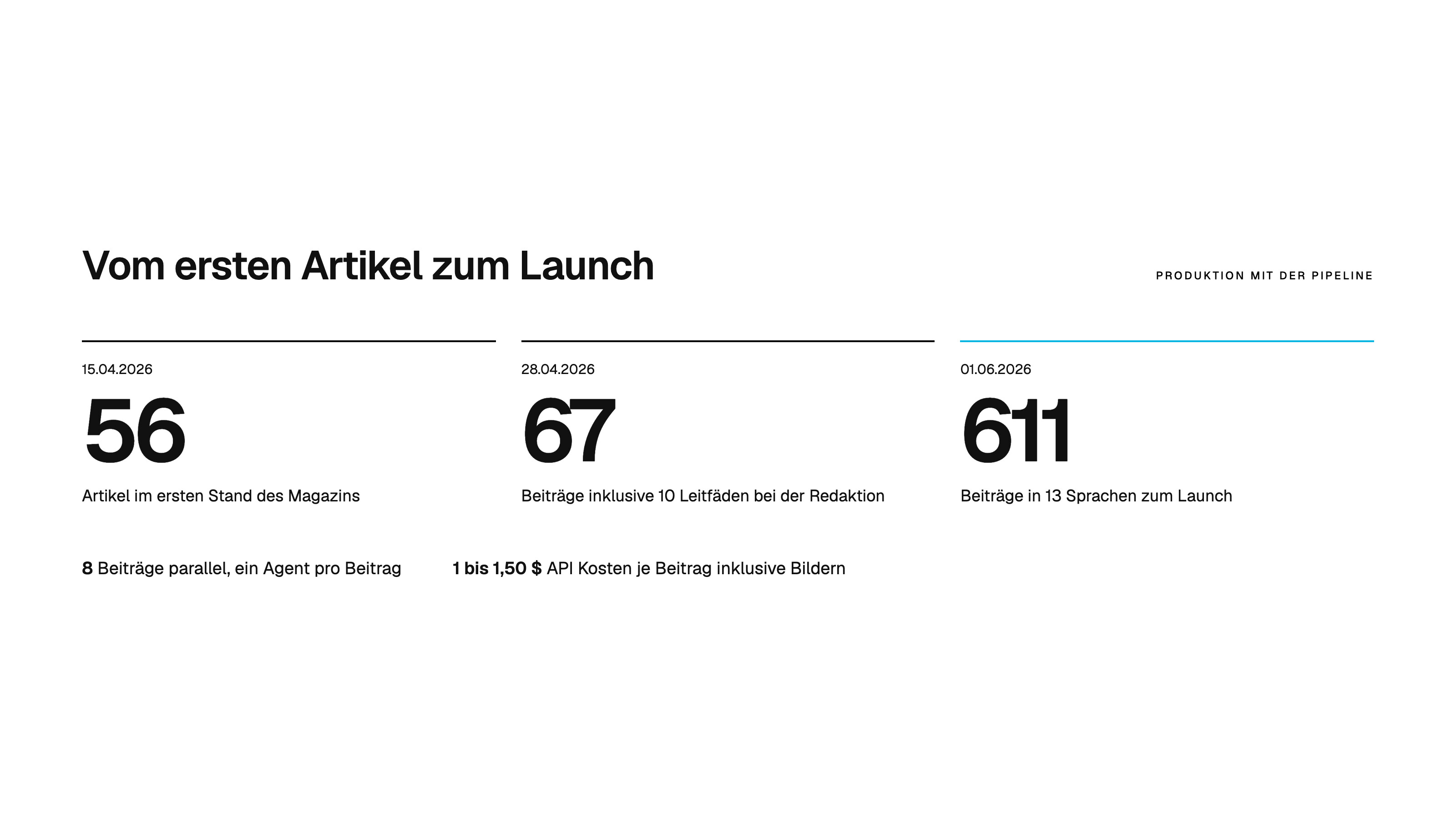 Tempo bis zum Launch