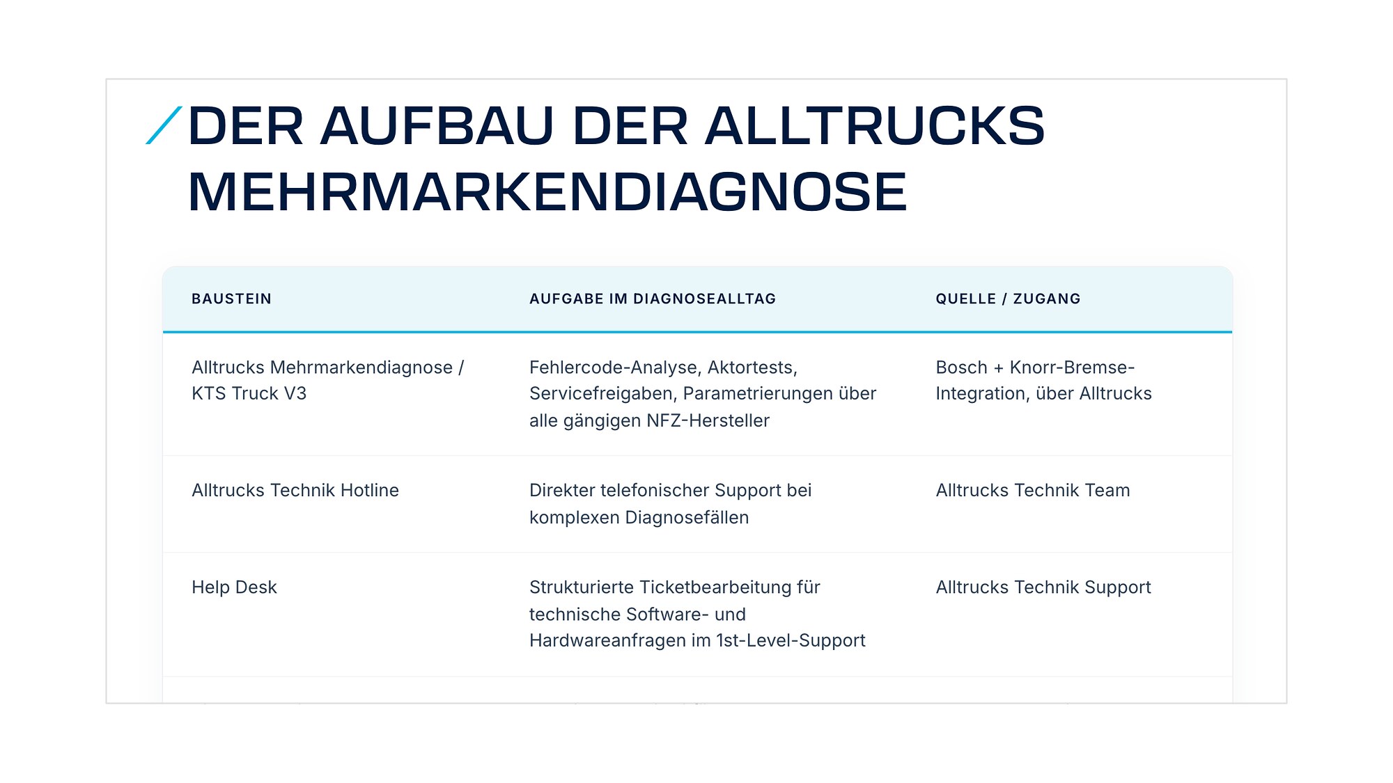 Generiertes und geprüftes Beitragsbild